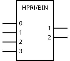 Codificador con prioridad de 2 bits (símbolo IEC)