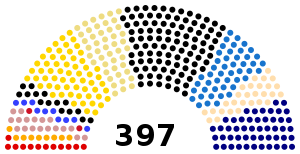 Elecciones federales de Alemania de 1881