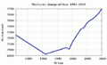 תמונה ממוזערת לגרסה מ־09:46, 4 במאי 2011