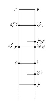 بندانگشتی برای عراق (مقام موسیقی)