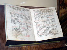 Доклад: Математика 16 века: люди и открытия