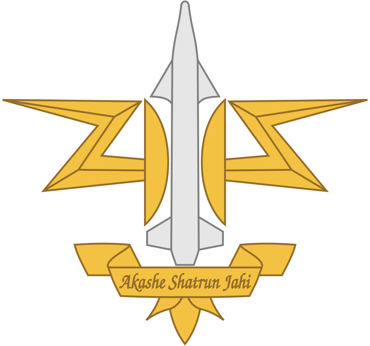 Corps of Army Air Defence - Wikipedia
