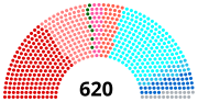 Vignette pour Ire législature de la Quatrième République française