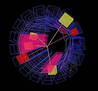 An actual matter-antimatter annihilation due to an atom of antihydrogen in the ATHENA experiment. The antiproton produces four charged pions (yellow) whose positions are given by silicon microstrips (pink) before depositing energy in CsI crystals (yellow cubes). The positron also annihilates to produce back-to-back gamma rays (red). Athena11.jpg