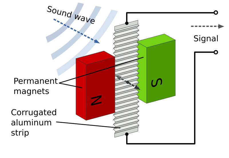 File:Bändchenmikrofon-en.svg