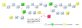 tree structure at FireWire