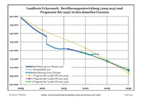 Sviluppo recente della popolazione (linea blu) e previsioni.