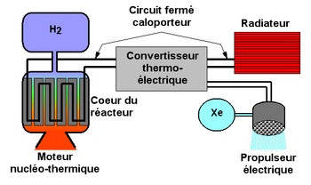 Propulsión bimodal NTR NEP (fr) .png