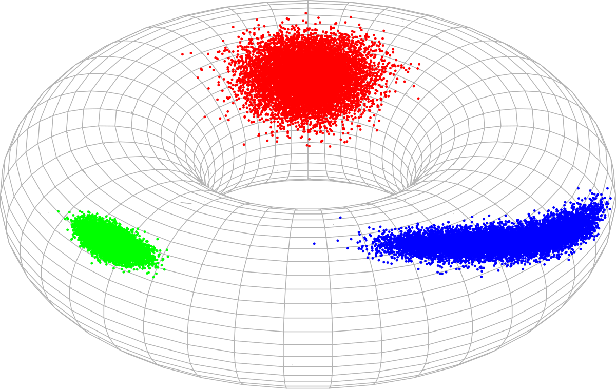 von Mises distribution - Wikipedia