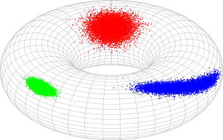 <span class="mw-page-title-main">Bivariate von Mises distribution</span> Probability distribution on a torus