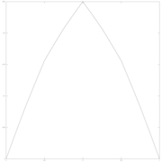 parameter w=1/8