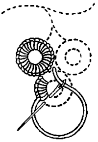 An illustration of the buttonhole stitch. Buttonhole stitch.gif