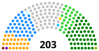 Cámara de Diputados de Venezuela elecciones 1993.svg