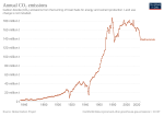 Thumbnail for Energy in the Netherlands