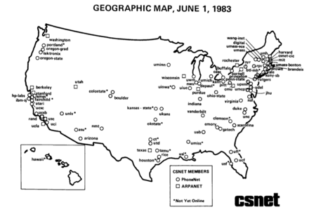 CSNET diagram.png