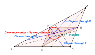 <span class="mw-page-title-main">Cleaver (geometry)</span> Line segment from a midpoint of a triangle side which bisects its perimeter