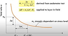 Coefficient of volume compressibility. Coefficient of volume compressibility.jpg