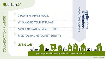 Tourism 4.0 Collaboration platform