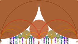 Comparison Ford circles Farey diagram.svg12:40, 12 June 2017