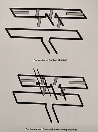 <span class="mw-page-title-main">Conformal cooling channel</span>