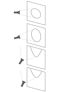 Conic sections visualized with torch light Conic section with torch light.svg