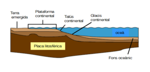 Plataforma Continental