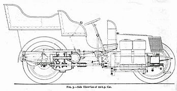 שרטוט דגם "דיימלר 22", שנת 1902