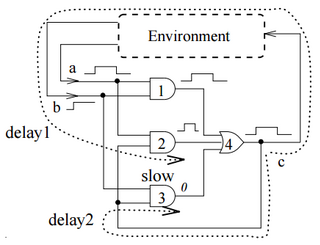 <span class="mw-page-title-main">C-element</span> Digital logic circuit