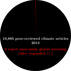 250px-Dissenting_Climate_Articles%2C_201