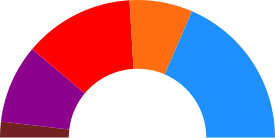 Elecciones municipales de 2015 en Alcorcón