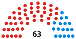 Enfield Council 2018.svg