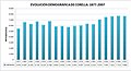 File:Evolución demográfica de corella 18772007.jpg