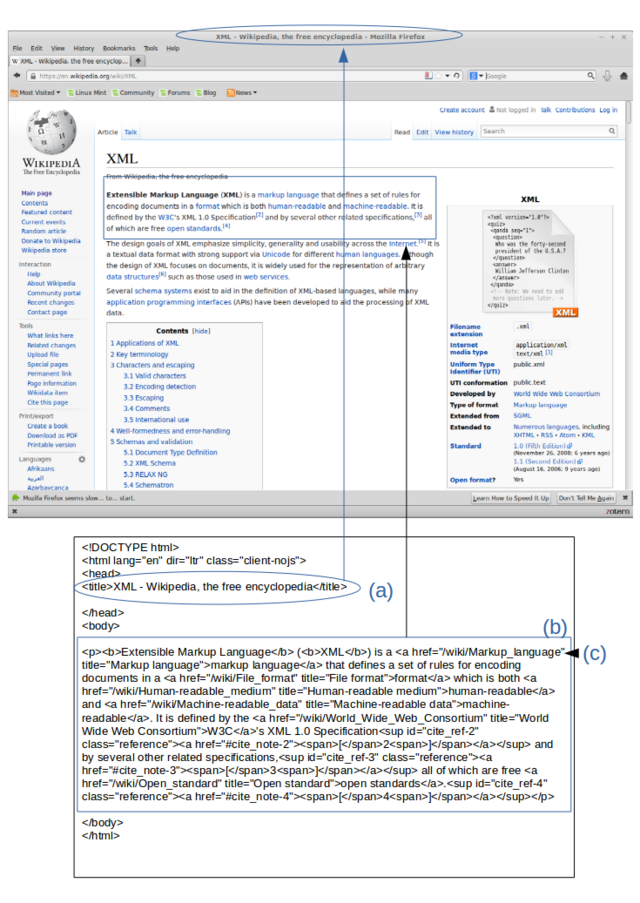 Define xml. XML lang отчетность. Файл формата Fig. Wiki язык разметки. Fig file open.