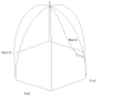 Animation d'un pendule de Foucault au Panthéon : vue du Panthéon