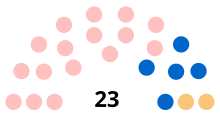 France Saint-Martin Conseil territorial 2022.svg