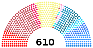 French Legislative election 1936.svg