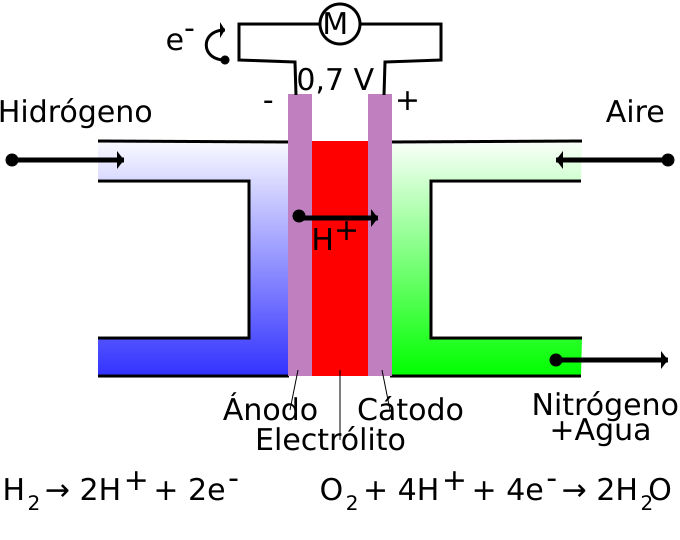 File:Fuel cell ES.svg