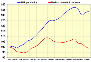 Cost Of Living Vs Income Chart