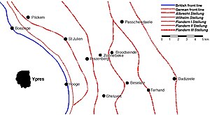 Battle Of Polygon Wood