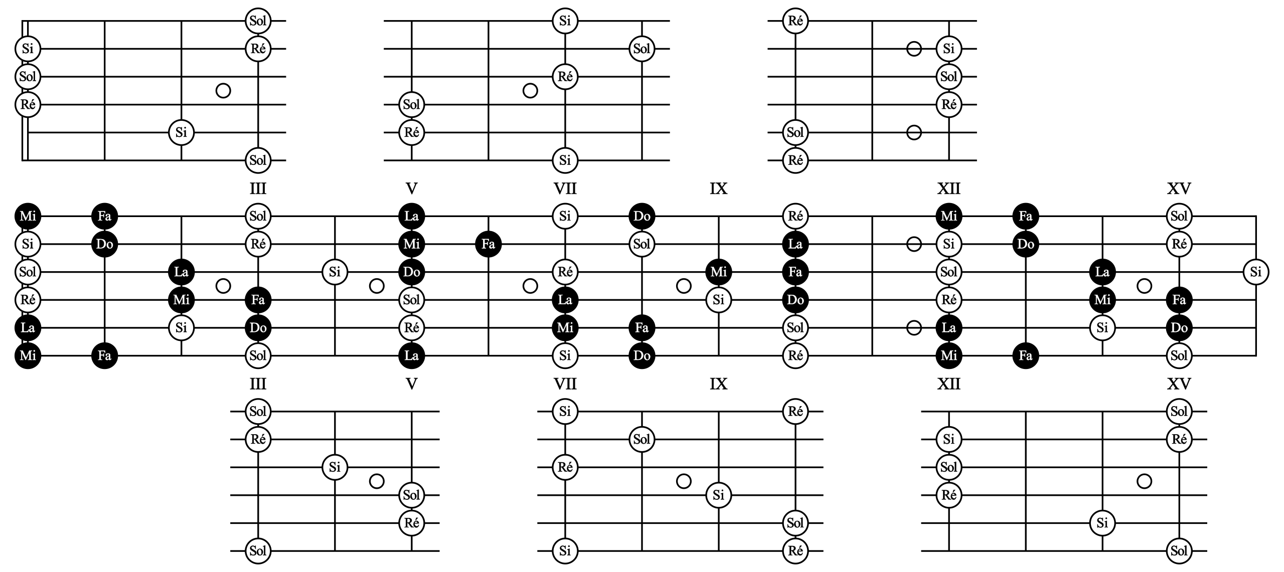 File:Guitare grille do majeur sol.svg - Wikimedia Commons