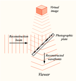 In a holographic reconstruction, each region of a photographic plate contains the whole image Holography-reconstruct.png