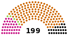 2014年ハンガリー議会選挙