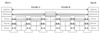 Figure 7. The Internet architecture as seen by the INWG INWG-arch.png