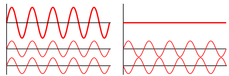 Download File Interference Of Two Waves Svg Wikimedia Commons