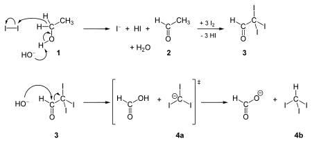 Iodoform synthesis.svg