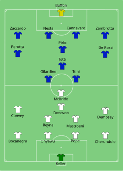 Italia-USA line-up.svg