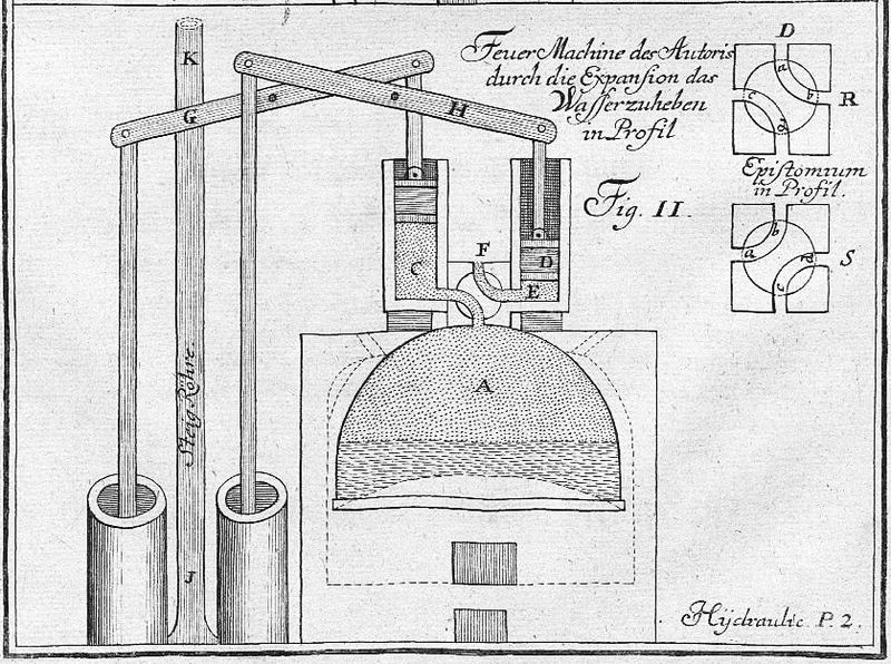 File:Jacob Leupold Steam engine 1720.jpg