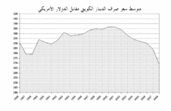 دينار كويتي: تاريخ العملة في الكويت, العملات المعدنية المتداولة, العملات الورقية المتداولة