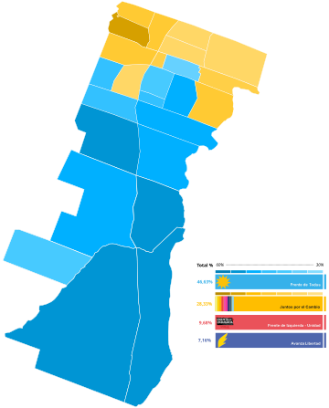 Elecciones municipales de La Matanza de 2021