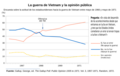 The Vietnam War and Public Opinion (in Spanish)